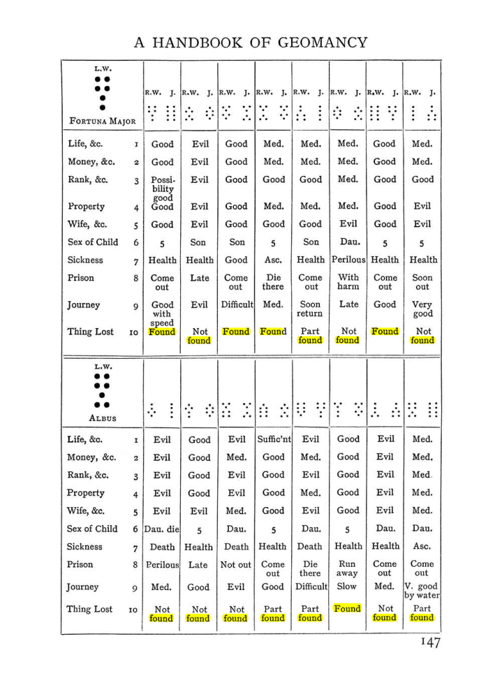 Original scan of Handbook of Geomancy, PDF page 13