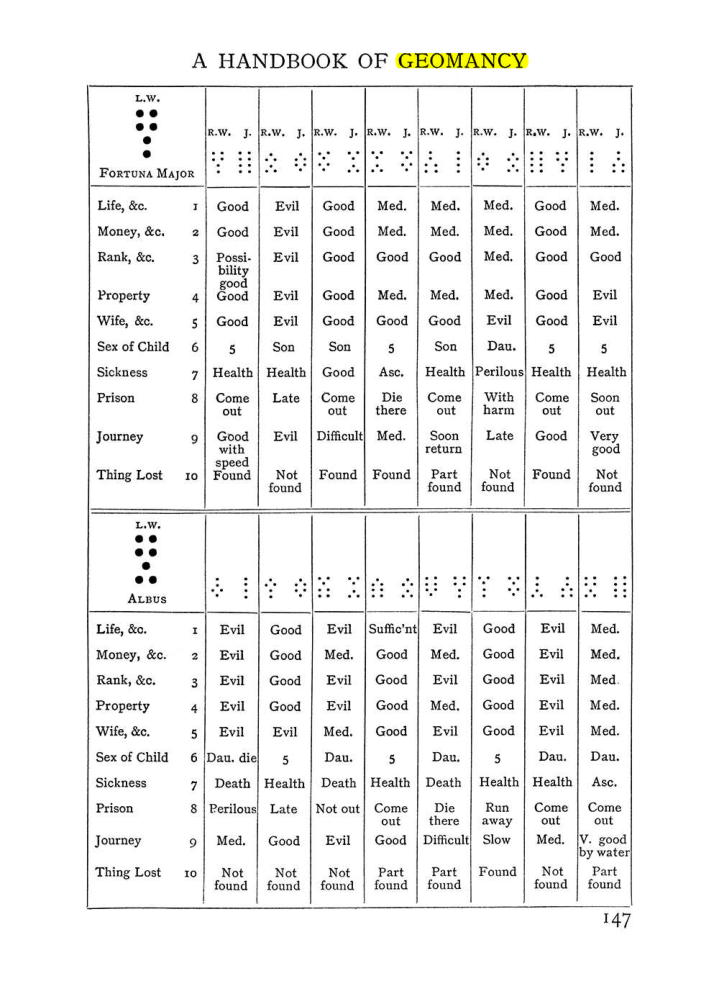 Original scan of Handbook of Geomancy, PDF page 13