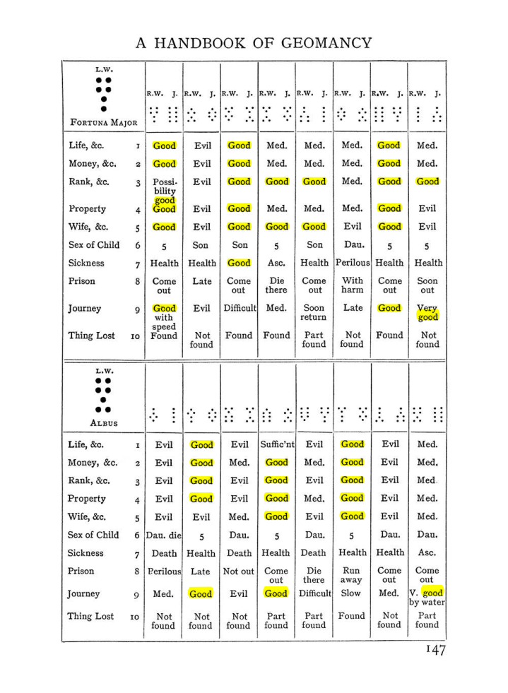 Original scan of Handbook of Geomancy, PDF page 13