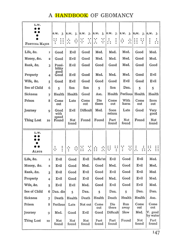 Original scan of Handbook of Geomancy, PDF page 13