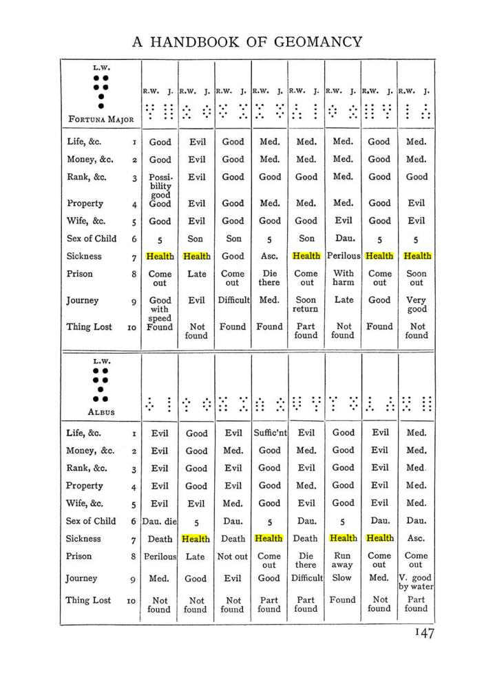Original scan of Handbook of Geomancy, PDF page 13