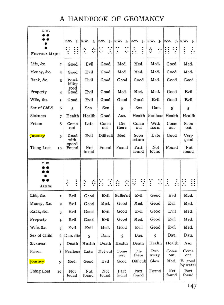 Original scan of Handbook of Geomancy, PDF page 13