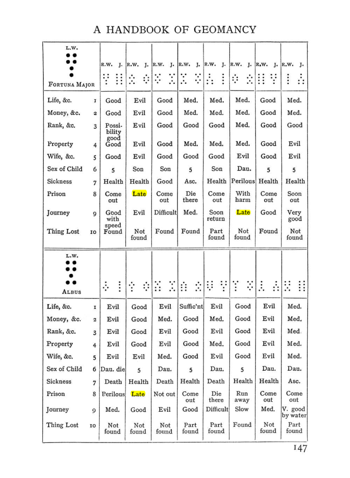 Original scan of Handbook of Geomancy, PDF page 13