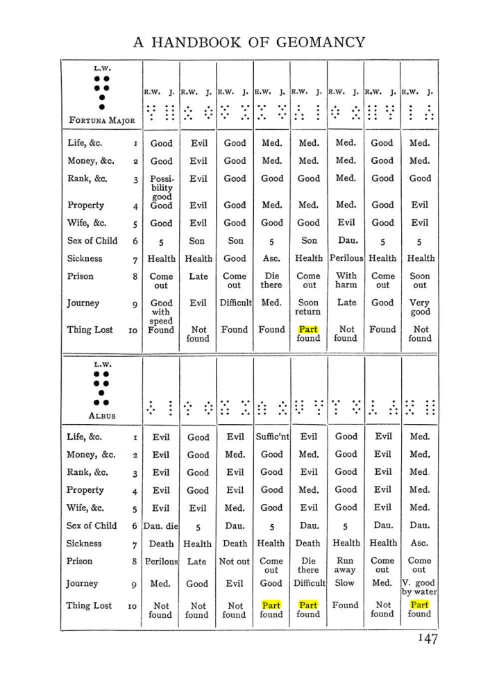 Original scan of Handbook of Geomancy, PDF page 13