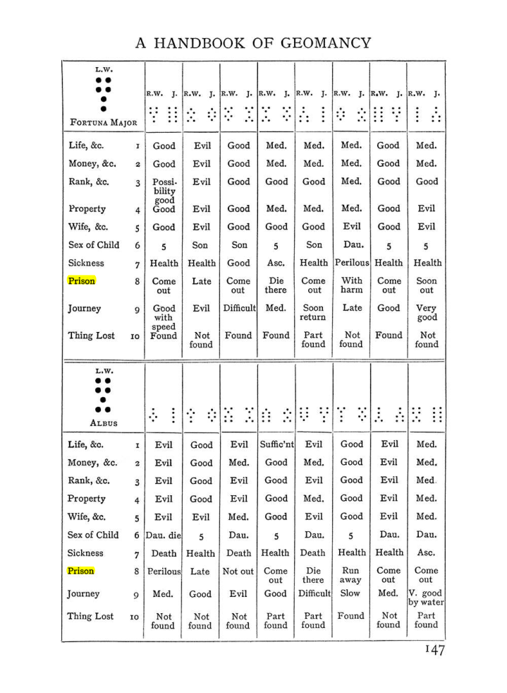 Original scan of Handbook of Geomancy, PDF page 13