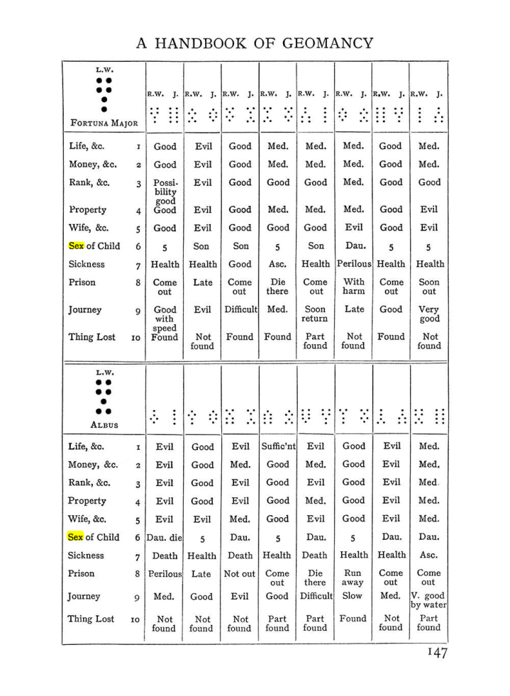 Original scan of Handbook of Geomancy, PDF page 13
