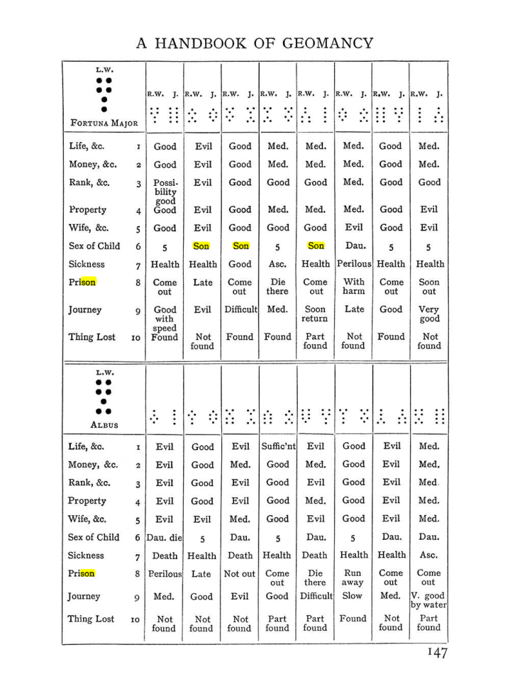 Original scan of Handbook of Geomancy, PDF page 13