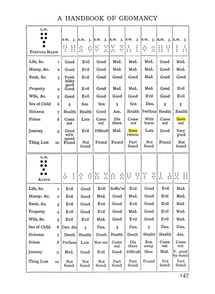 Original scan of Handbook of Geomancy, PDF page 13