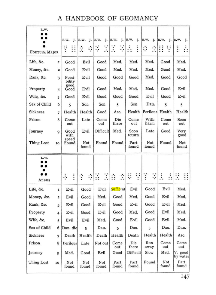 Original scan of Handbook of Geomancy, PDF page 13