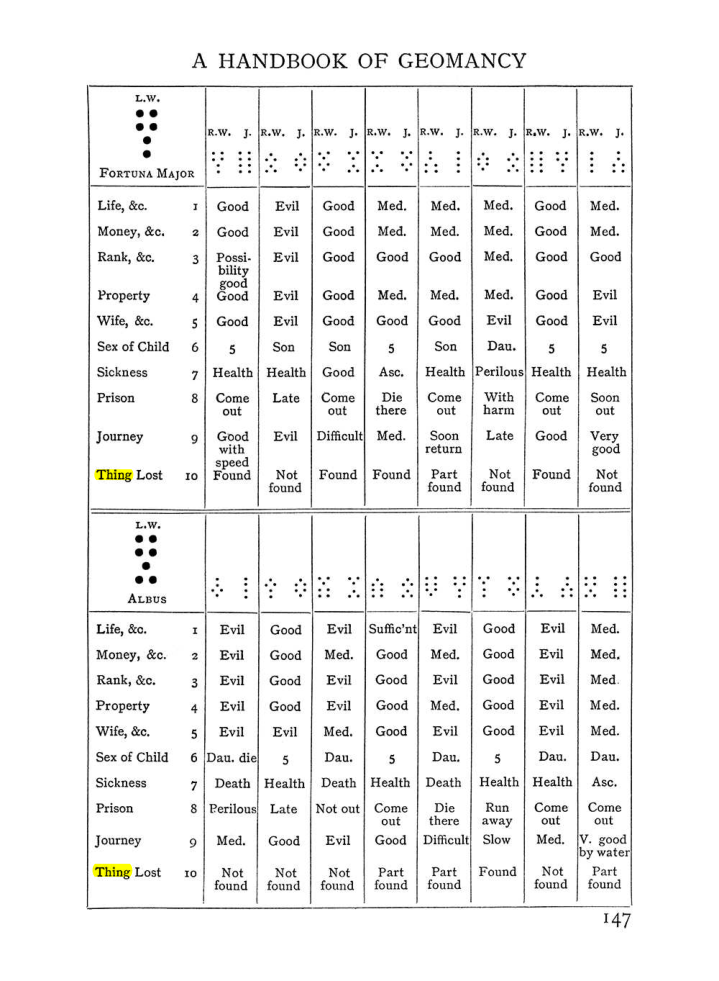 Original scan of Handbook of Geomancy, PDF page 13