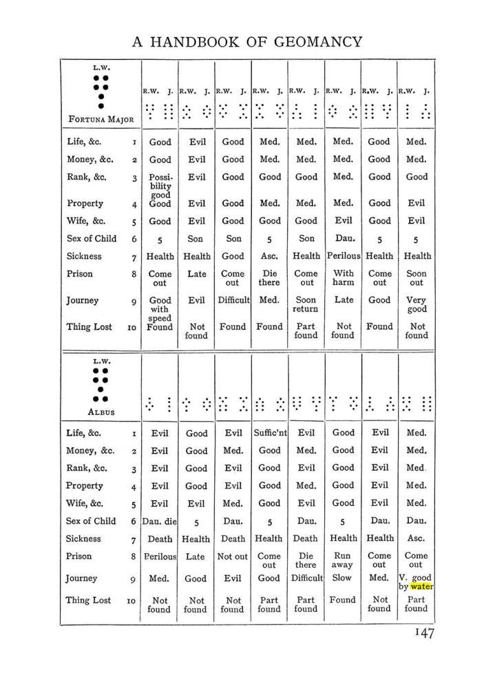Original scan of Handbook of Geomancy, PDF page 13