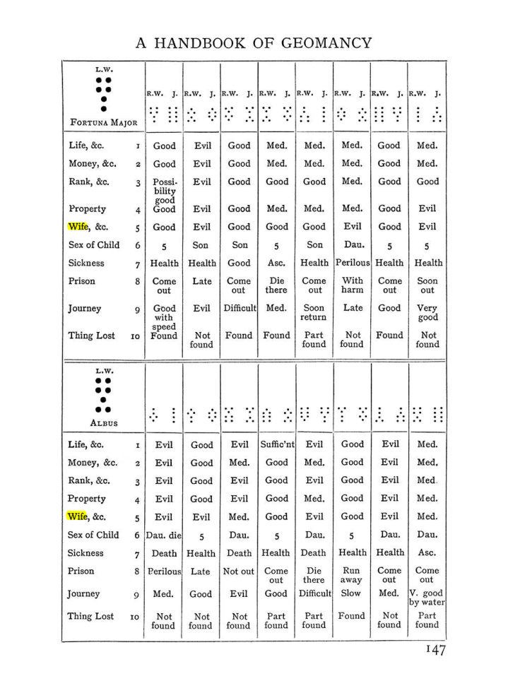 Original scan of Handbook of Geomancy, PDF page 13