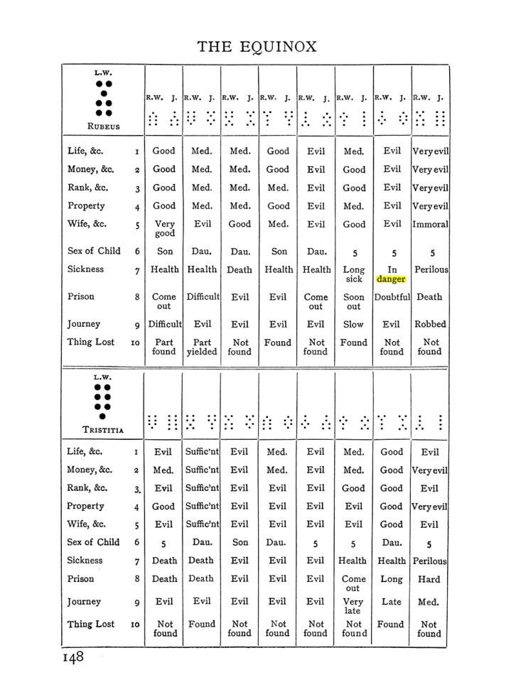 Original scan of Handbook of Geomancy, PDF page 14