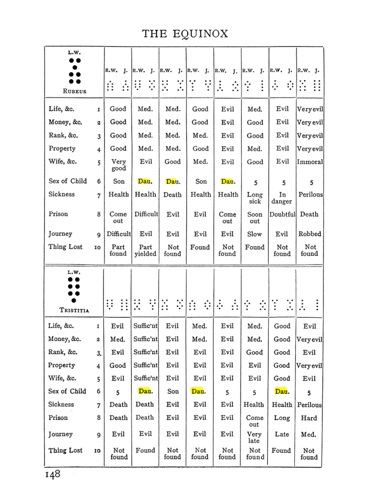 Original scan of Handbook of Geomancy, PDF page 14