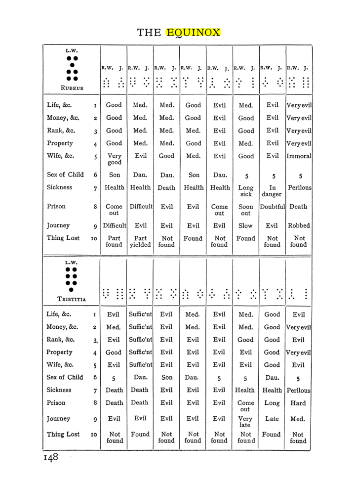 Original scan of Handbook of Geomancy, PDF page 14