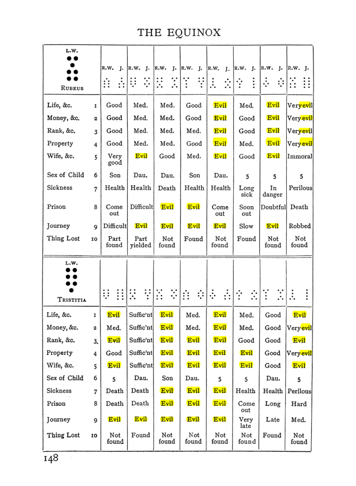 Original scan of Handbook of Geomancy, PDF page 14