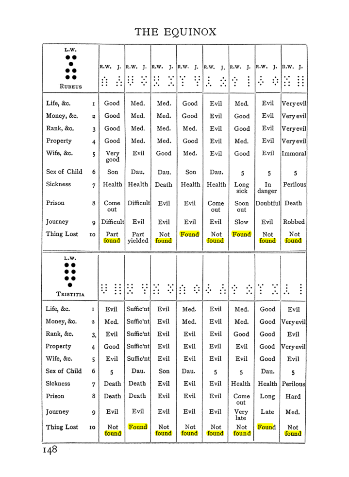 Original scan of Handbook of Geomancy, PDF page 14