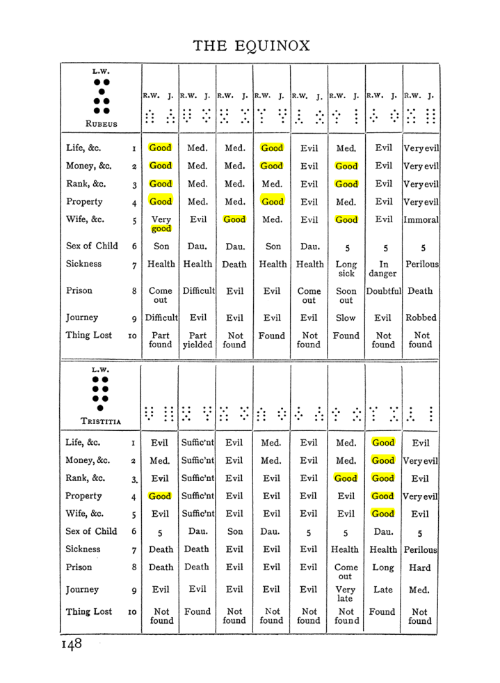 Original scan of Handbook of Geomancy, PDF page 14