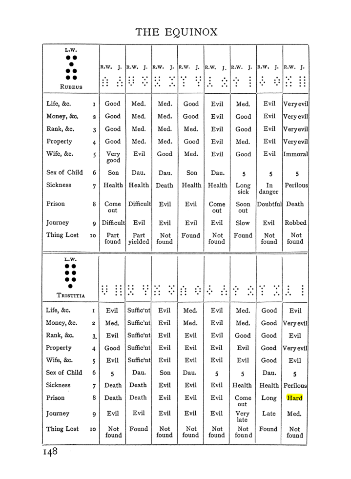 Original scan of Handbook of Geomancy, PDF page 14
