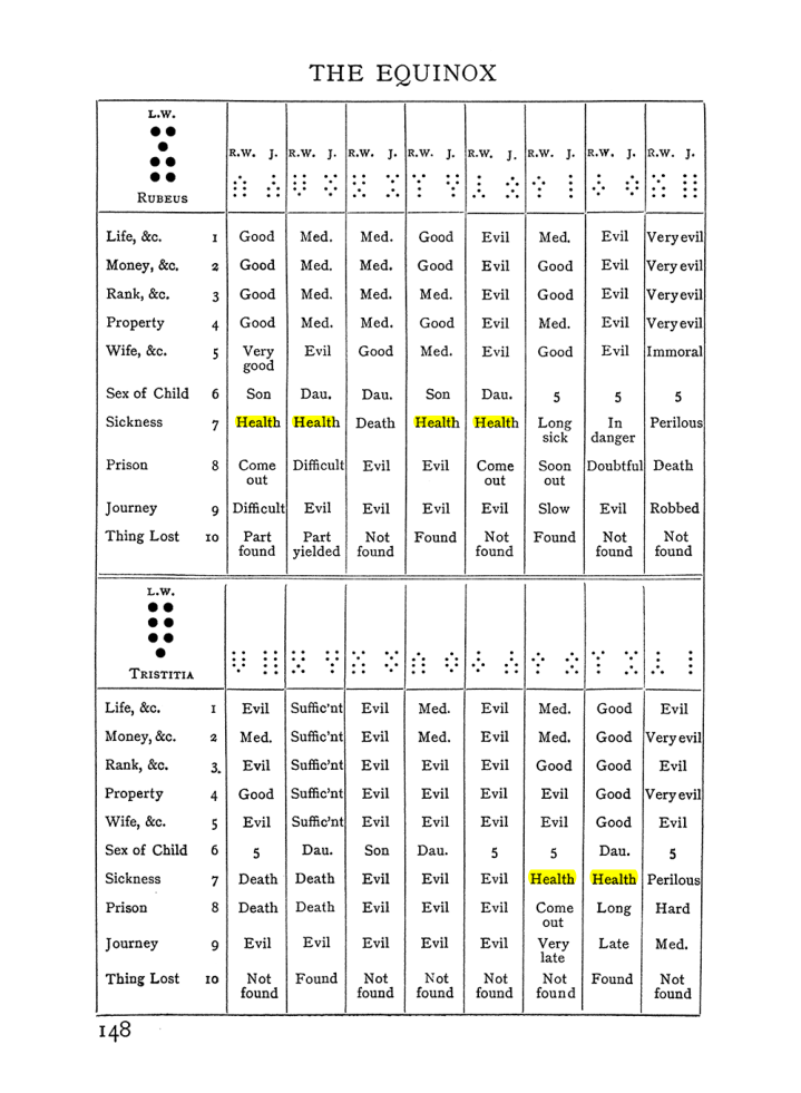 Original scan of Handbook of Geomancy, PDF page 14