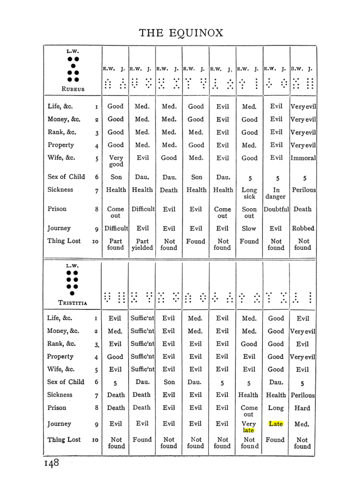 Original scan of Handbook of Geomancy, PDF page 14