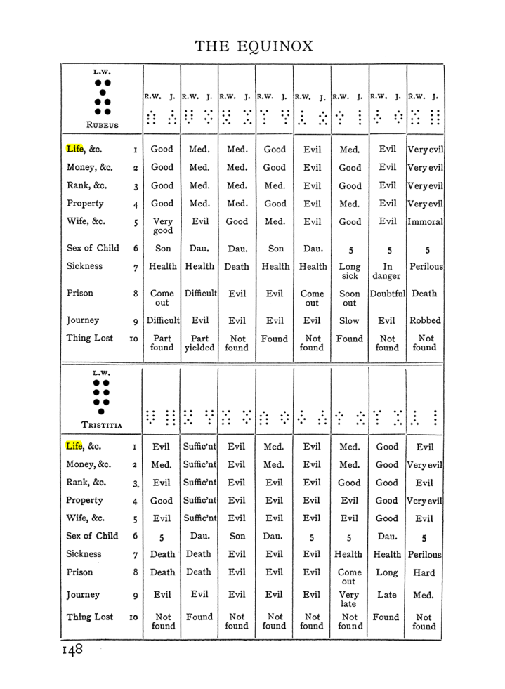 Original scan of Handbook of Geomancy, PDF page 14