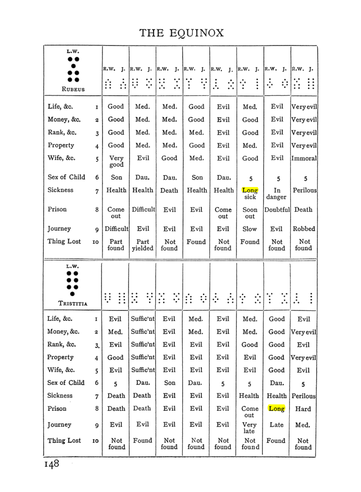 Original scan of Handbook of Geomancy, PDF page 14