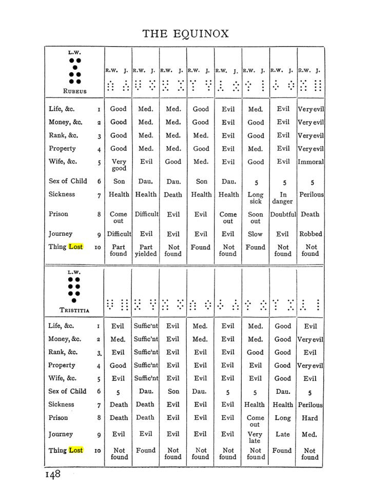 Original scan of Handbook of Geomancy, PDF page 14