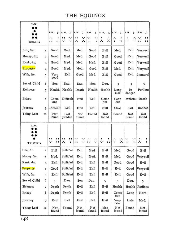 Original scan of Handbook of Geomancy, PDF page 14