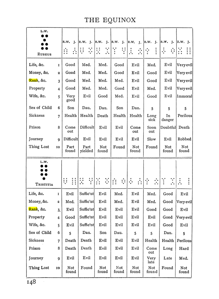 Original scan of Handbook of Geomancy, PDF page 14