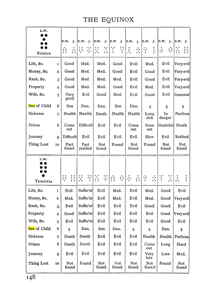 Original scan of Handbook of Geomancy, PDF page 14