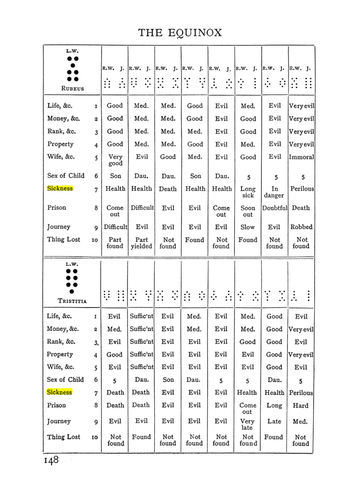 Original scan of Handbook of Geomancy, PDF page 14