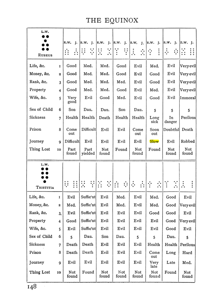 Original scan of Handbook of Geomancy, PDF page 14