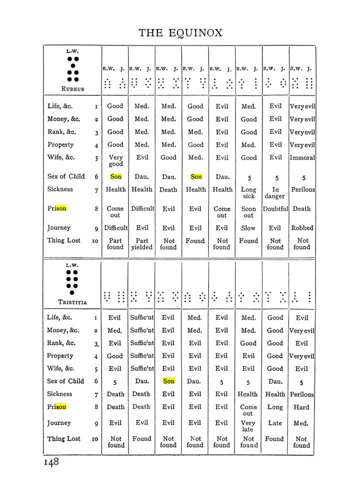 Original scan of Handbook of Geomancy, PDF page 14