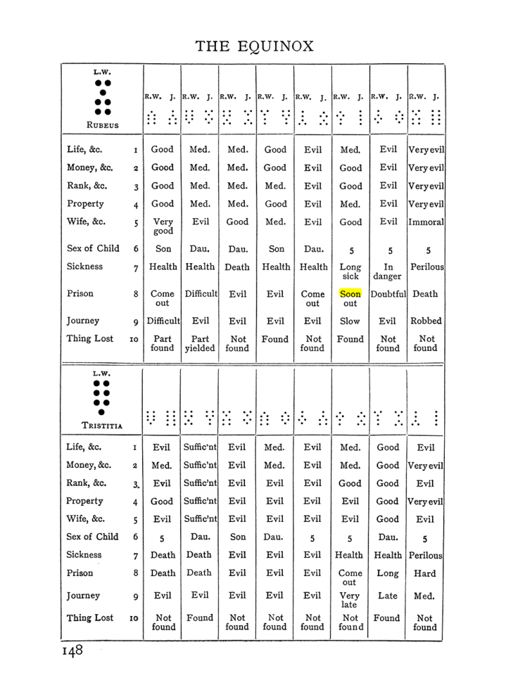 Original scan of Handbook of Geomancy, PDF page 14