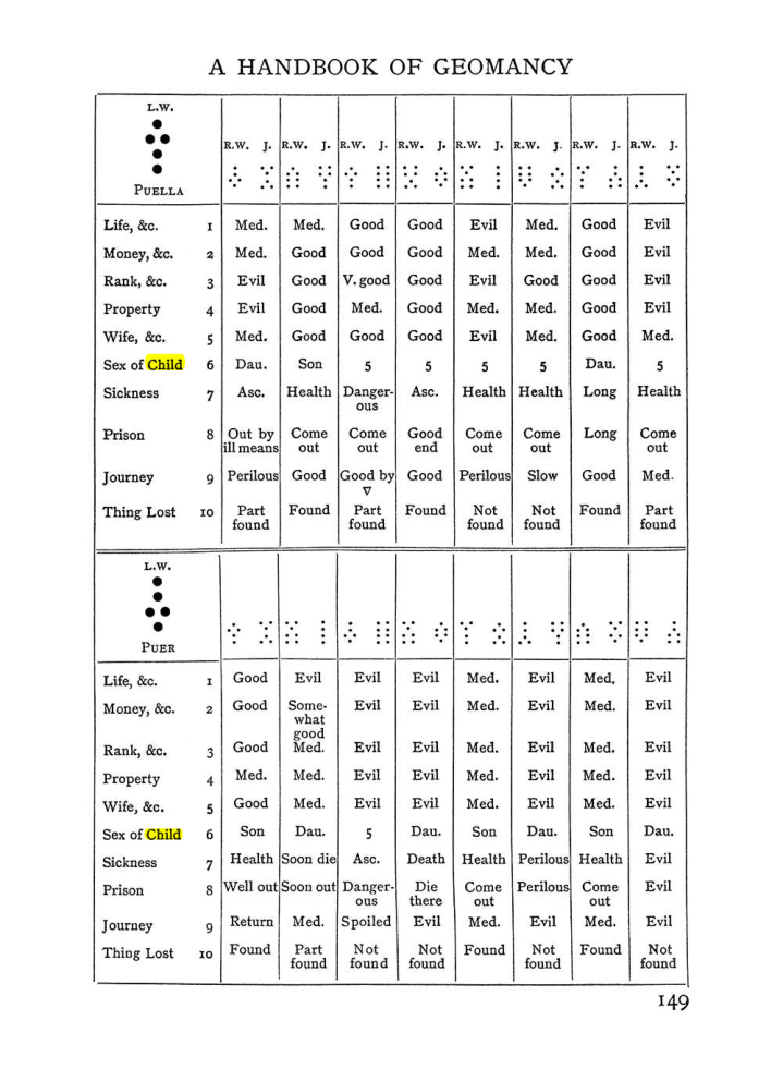 Original scan of Handbook of Geomancy, PDF page 15