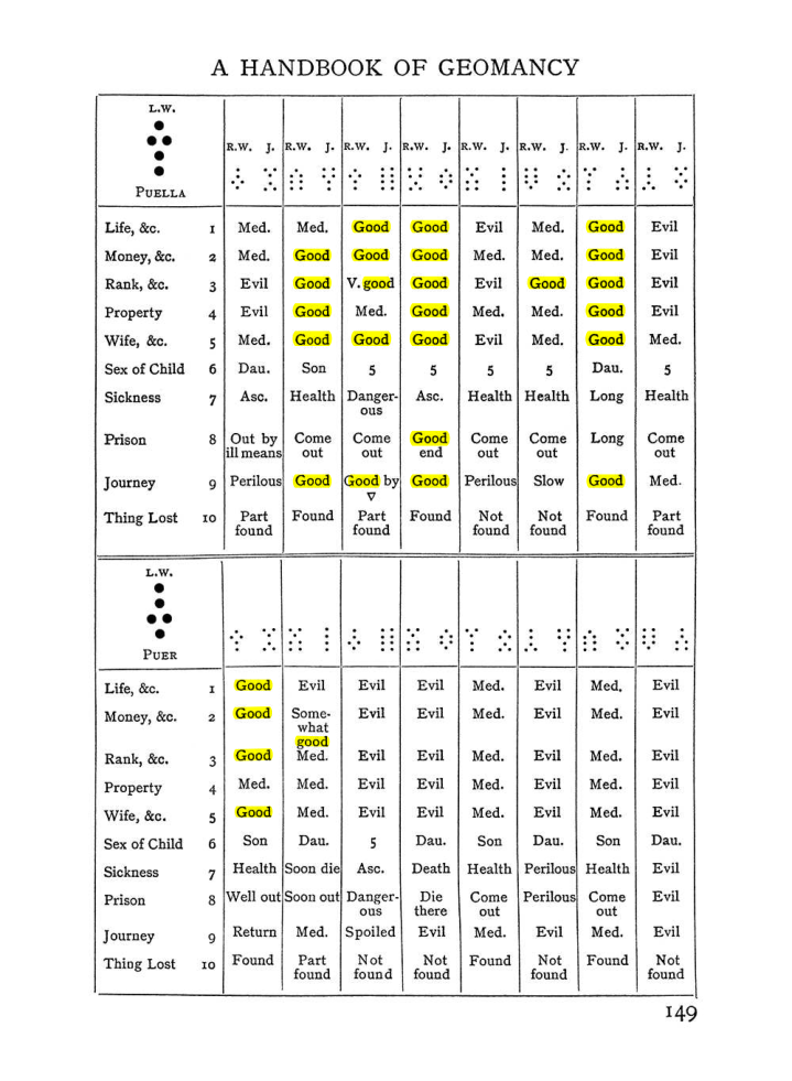 Original scan of Handbook of Geomancy, PDF page 15