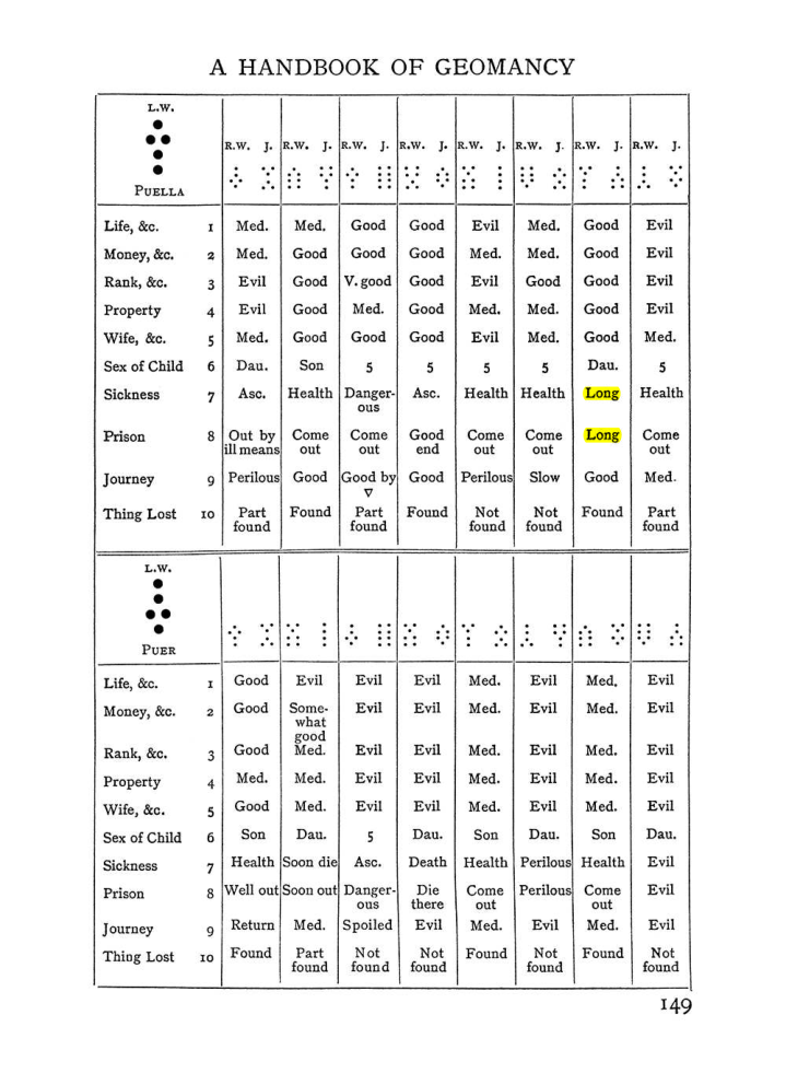 Original scan of Handbook of Geomancy, PDF page 15