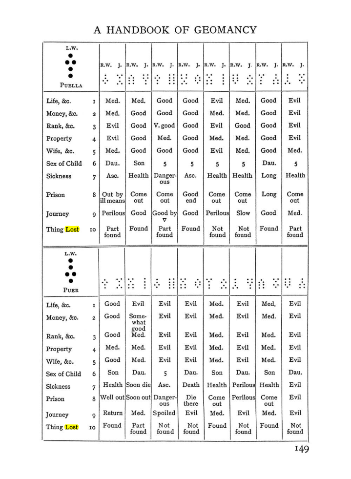 Original scan of Handbook of Geomancy, PDF page 15