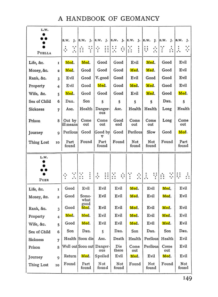 Original scan of Handbook of Geomancy, PDF page 15