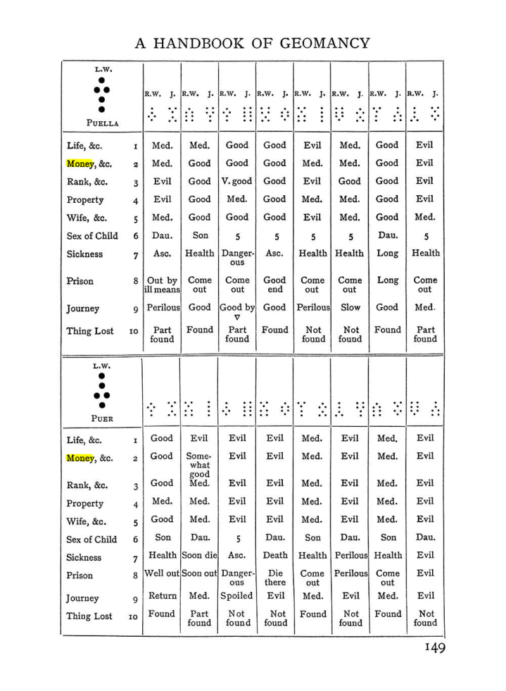 Original scan of Handbook of Geomancy, PDF page 15