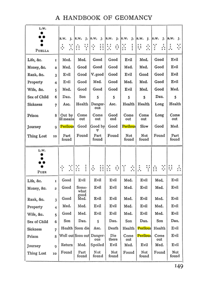 Original scan of Handbook of Geomancy, PDF page 15