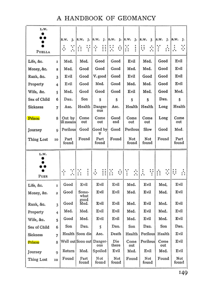 Original scan of Handbook of Geomancy, PDF page 15
