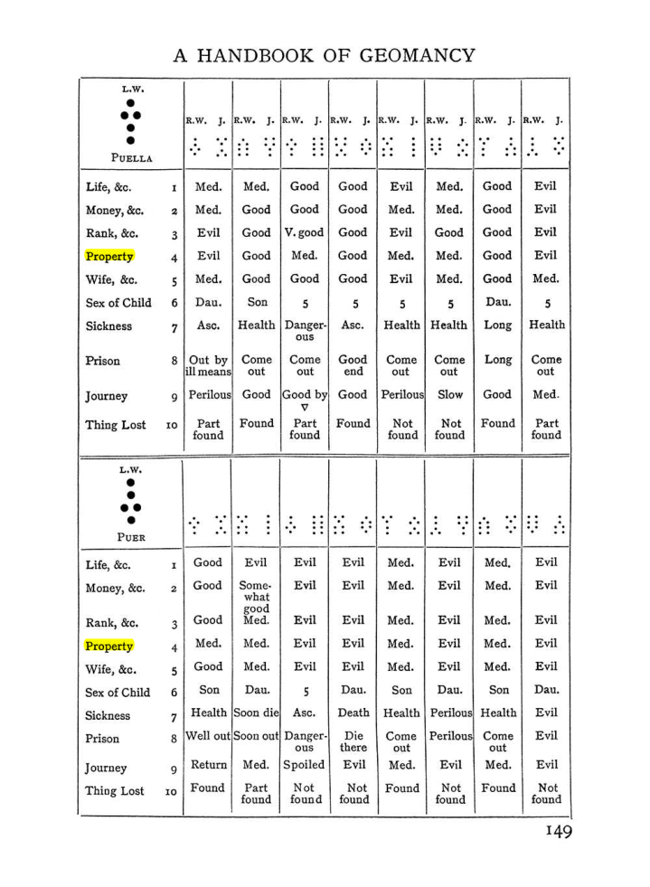 Original scan of Handbook of Geomancy, PDF page 15