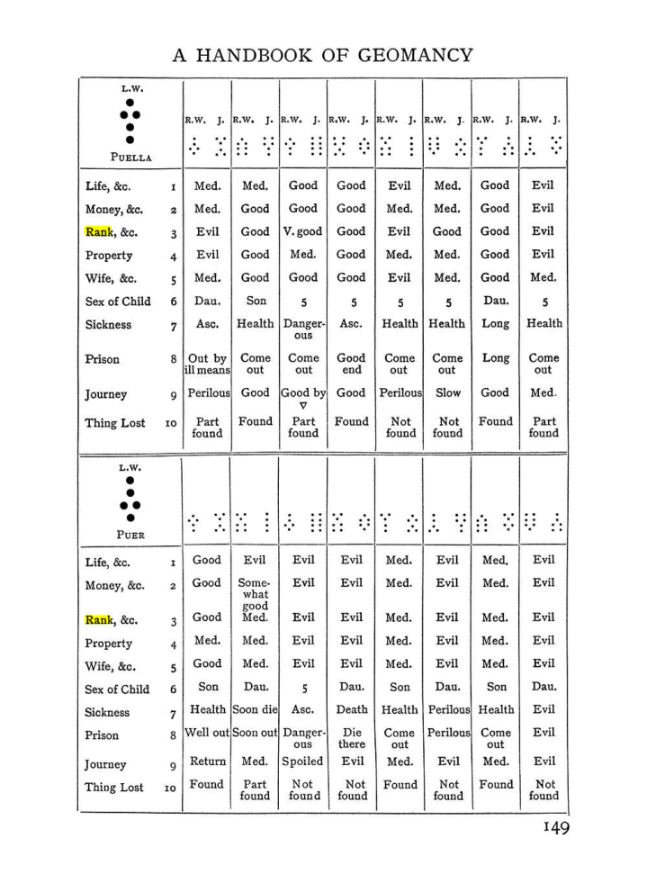 Original scan of Handbook of Geomancy, PDF page 15
