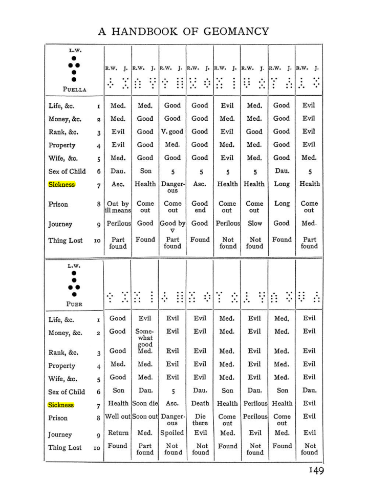 Original scan of Handbook of Geomancy, PDF page 15