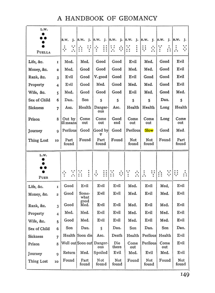 Original scan of Handbook of Geomancy, PDF page 15
