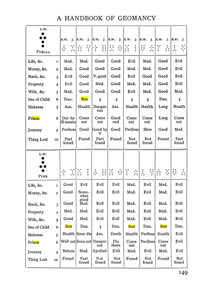 Original scan of Handbook of Geomancy, PDF page 15