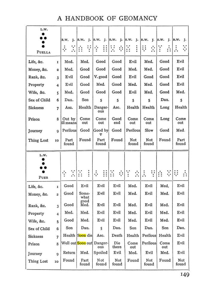 Original scan of Handbook of Geomancy, PDF page 15