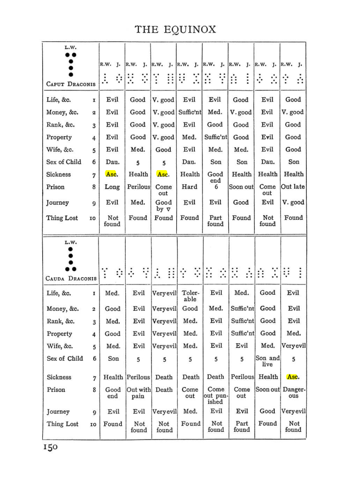 Original scan of Handbook of Geomancy, PDF page 16